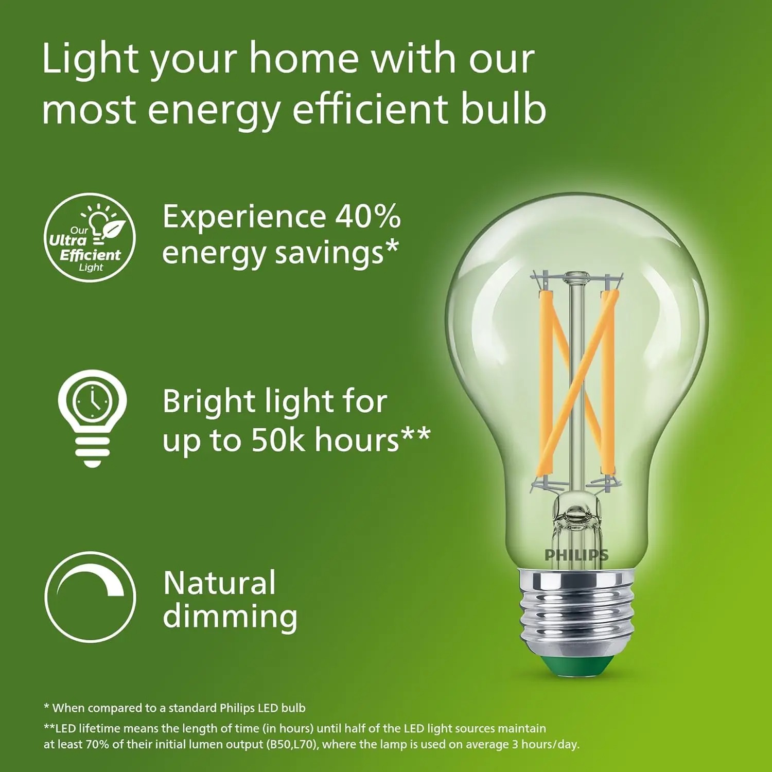 Philips Ultra-Effiziente LED-G – Philips Bulb Led Classic Bewertung und Preis